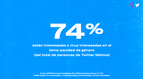 Equidad de género, una de las conversaciones más relevantes en Twitter - pasted-image-0-1