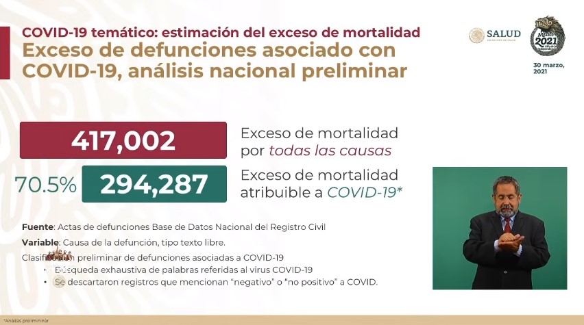 México habría rebasado las 200 mil muertes por COVID-19 en 2020, según cifras preliminares - screenshot-15