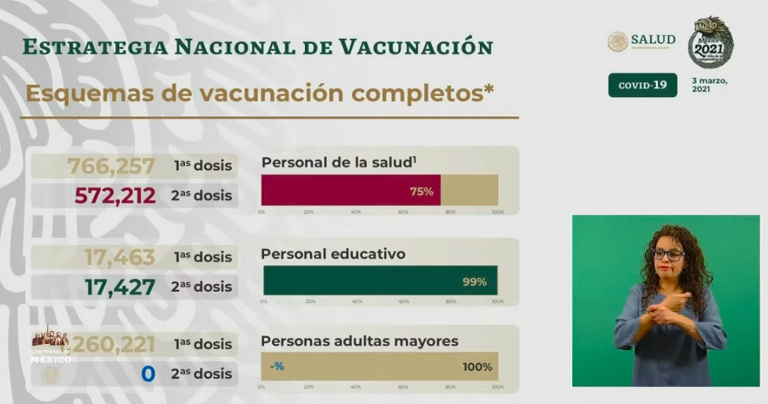 En las últimas 24 horas en México se registraron 7 mil 793 casos positivos y 857 muertos por COVID-19 - vacunacion-1