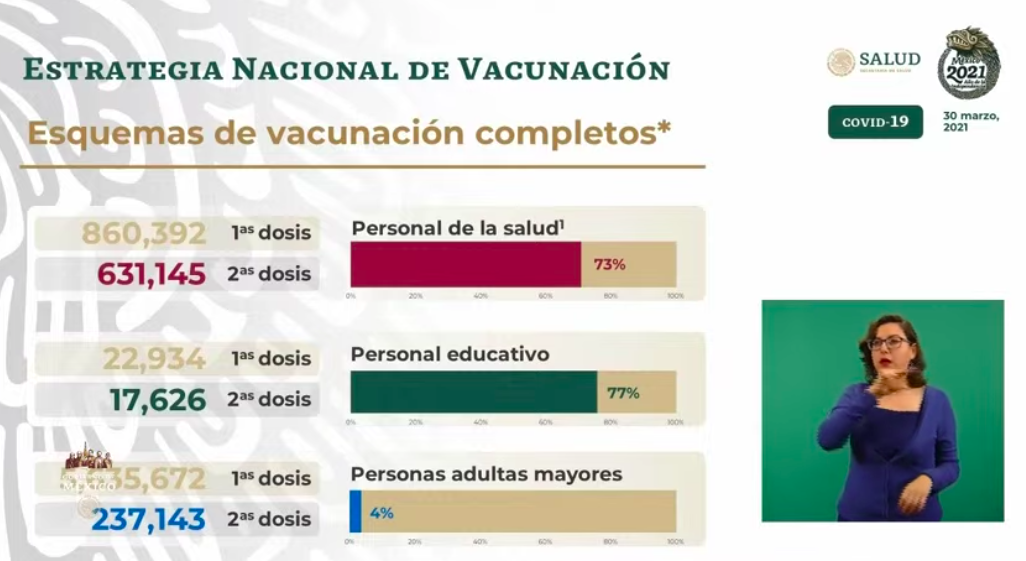México registró en las últimas 24 horas 807 muertes por COVID-19 - vacunacion-12