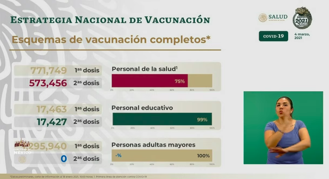 En las últimas 24 horas en México se registraron 7 mil 521 casos positivos y 822 muertos por COVID-19 - vacunacion-2