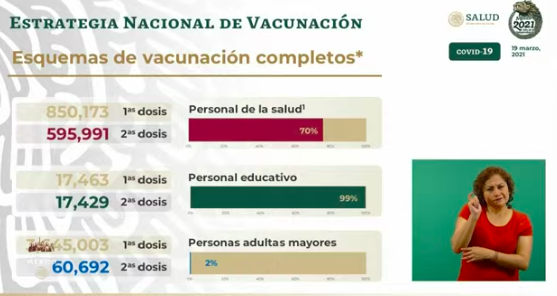 México registró en las últimas 24 horas 5 mil 722 casos positivos y 613 muertes por COVID-19 - vacunacion-8