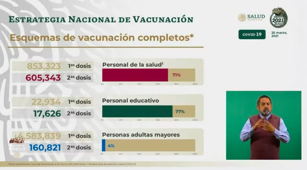 México supera las 200 mil muertes por COVID-19 - vacunacion-covid-19-1