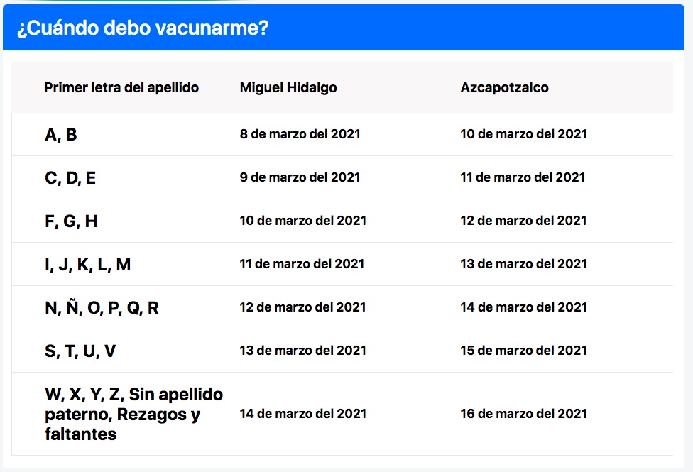 Miguel Hidalgo y Azcapotzalco serán las alcaldías donde continuará vacunación contra COVID-19 - vacunas-covid-19-cdmx