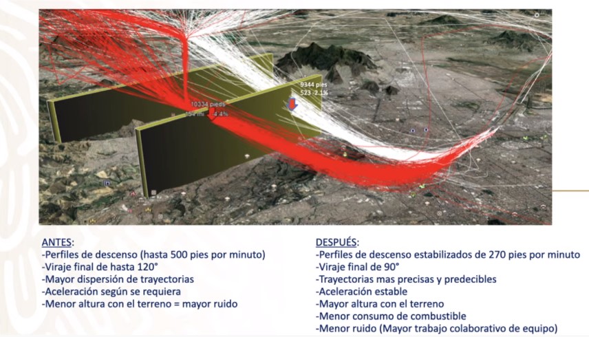 Rediseño del Espacio Aéreo no fue "por capricho", asegura SCT - conferencia-sct-rediseno-espacio-aereo
