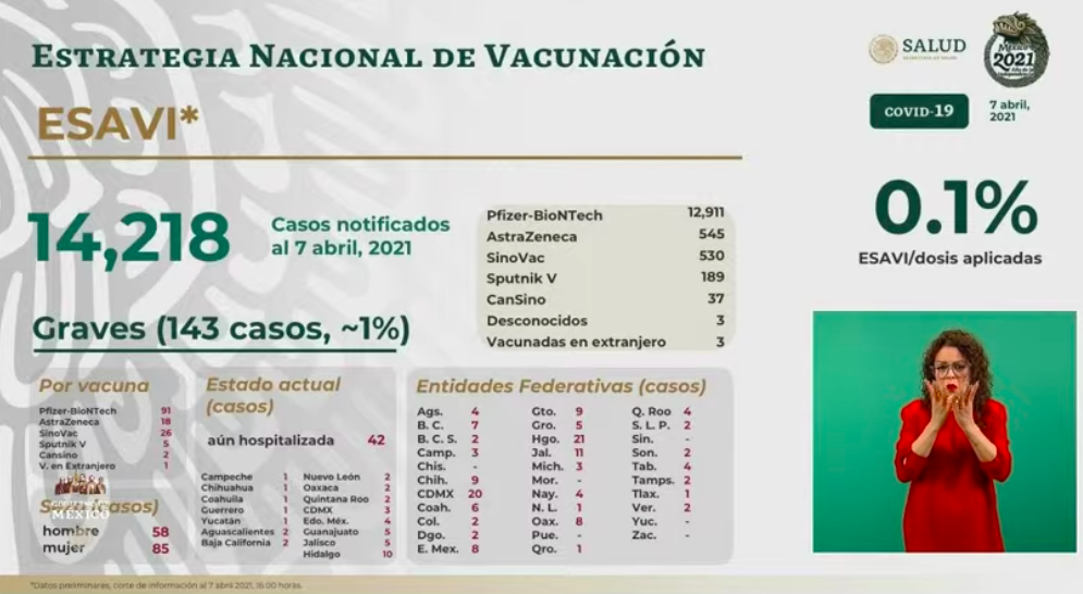 México aplicará más de un millón de vacunas contra COVID-19 por día, asegura López-Gatell - esavis-2