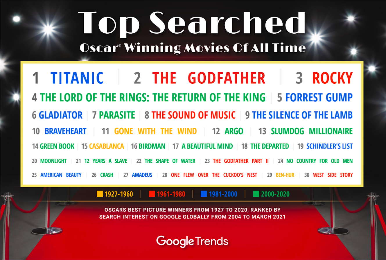 ¿Qué buscan los mexicanos sobre los Oscars en Google? - pasted-image-0-2