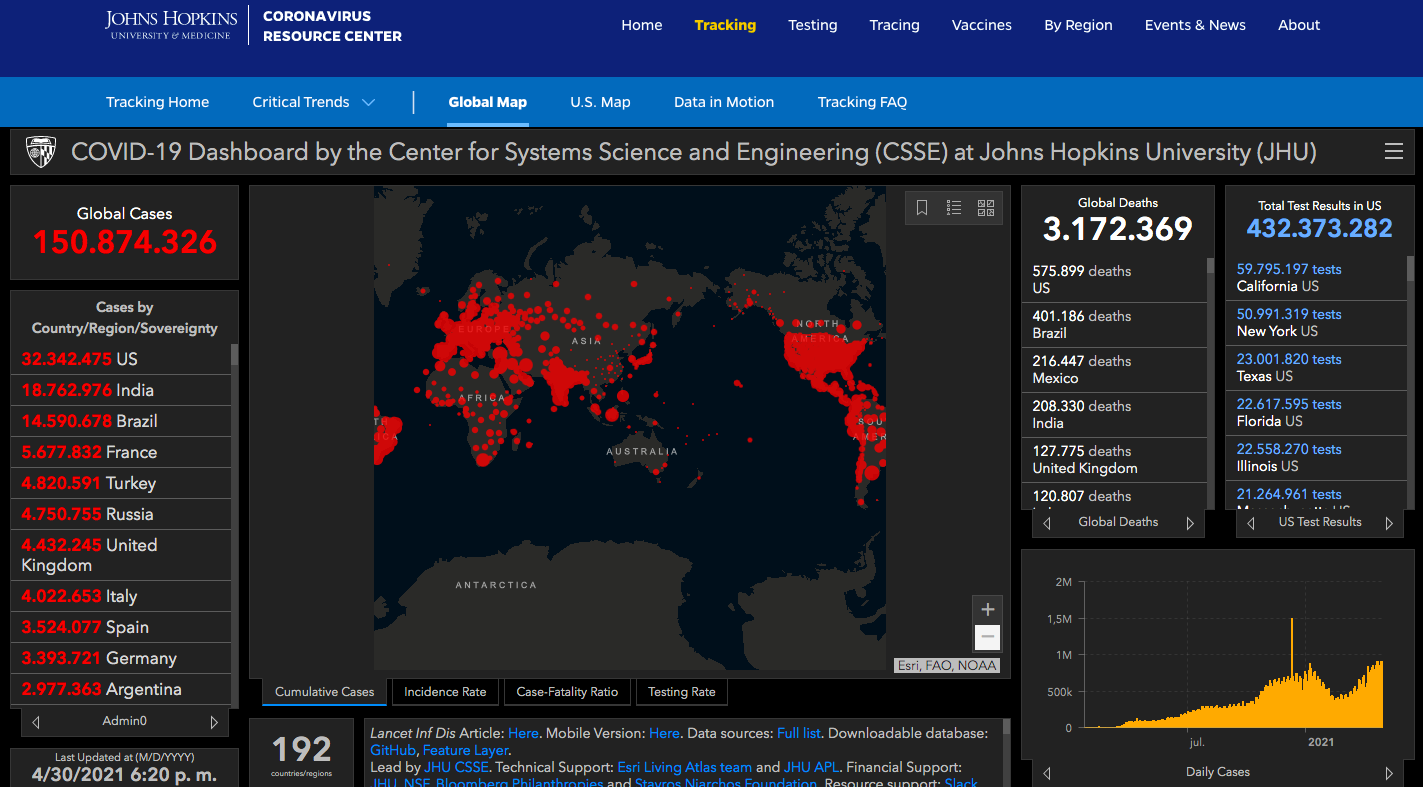 Estados Unidos acumula 575 mil 899 muertes y más de 32 millones de contagios de COVID-19 - situacion-del-covid-19-en-el-mundo