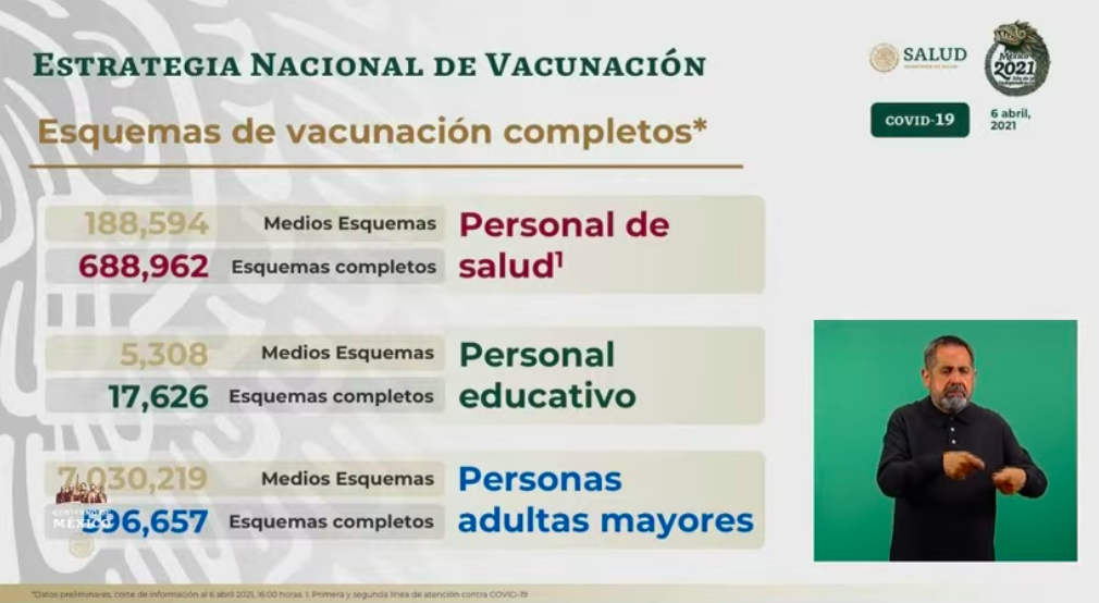 México registró en las últimas 24 horas 603 muertes y 4 mil 675 casos de COVID-19 - vacunacion-1