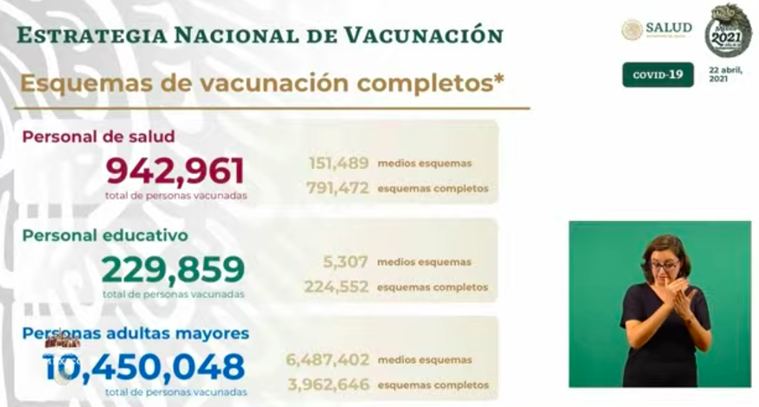 México registró en las últimas 24 horas 498 muertes y 3 mil 708 casos de COVID-19 - vacunacion-10