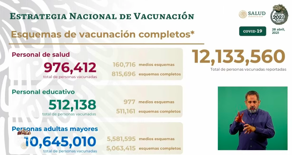 México registró en las últimas 24 horas 371 muertes y 3 mil 818 casos de COVID-19 - vacunacion-13