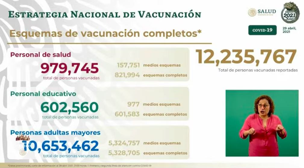 México registró en las últimas 24 horas 529 muertes y 3 mil 990 casos de COVID-19 - vacunacion-14