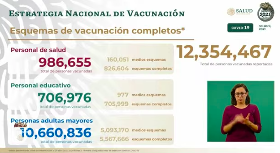 México registró en las últimas 24 horas 460 muertes y 3 mil 821 casos de COVID-19 - vacunacion-15