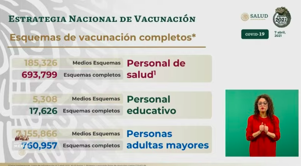 México aplicará más de un millón de vacunas contra COVID-19 por día, asegura López-Gatell - vacunacion-2