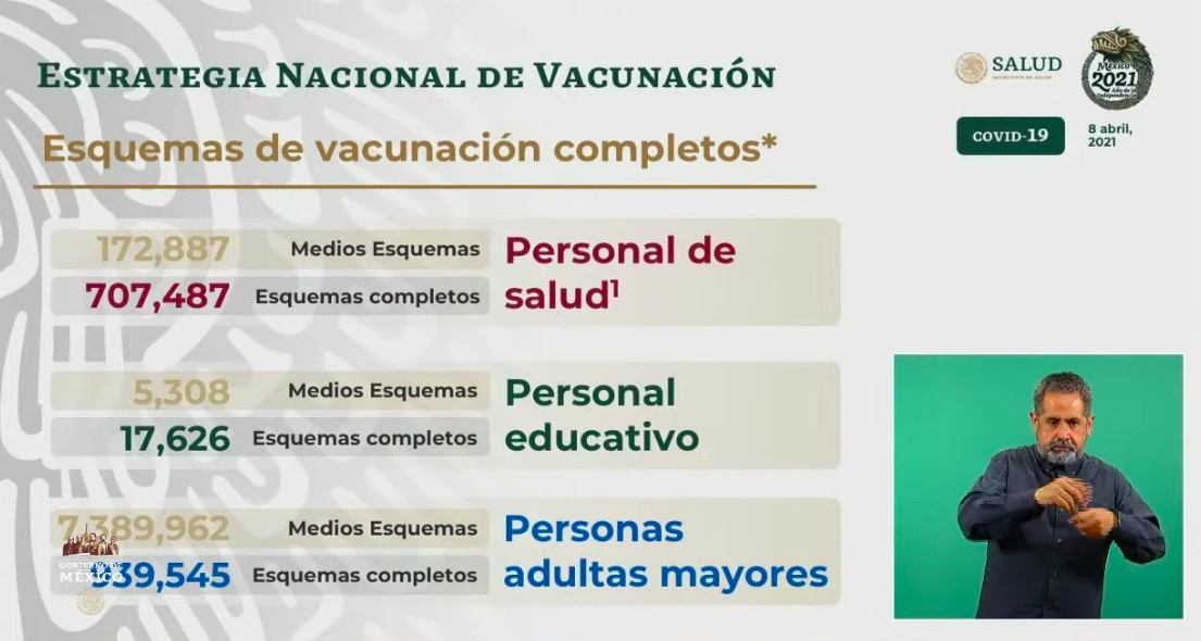 México registró en las últimas 24 horas 548 muertes y 5 mil 140 casos de COVID-19 - vacunacion-3