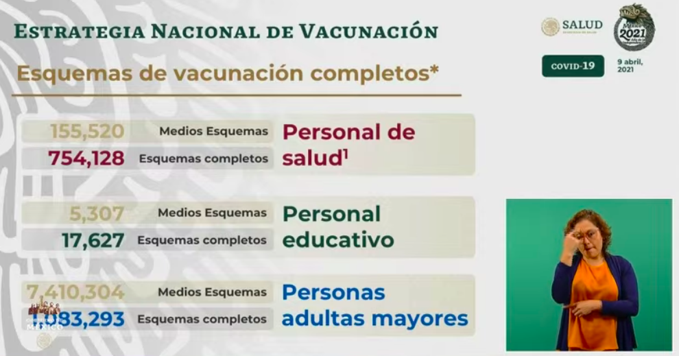 México registró en las últimas 24 horas 874 muertes y 5 mil 45 casos de COVID-19 - vacunacion-4