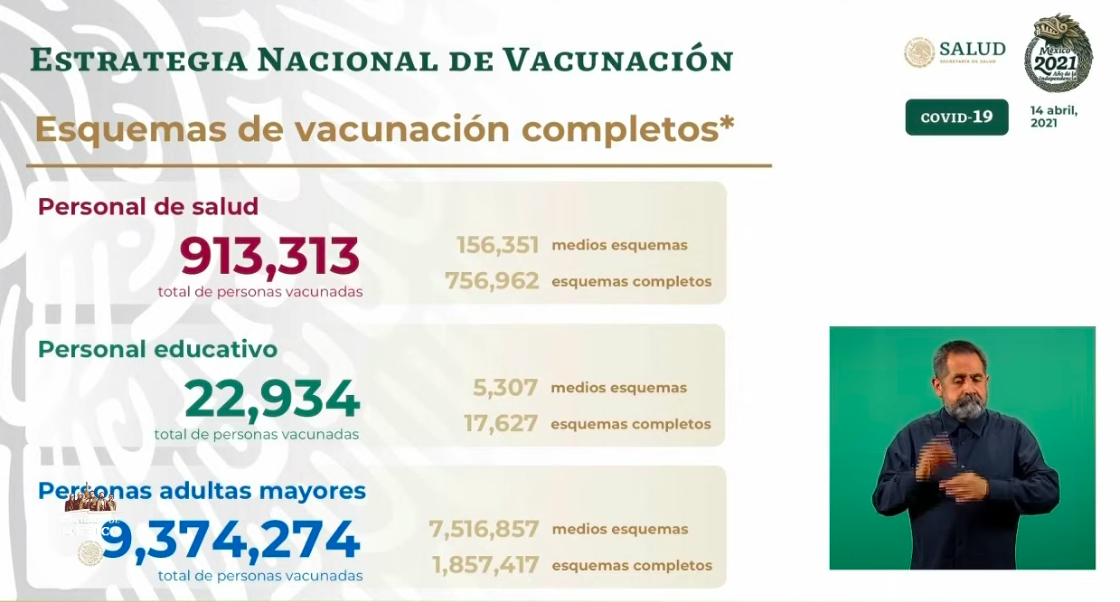 México registró en las últimas 24 horas 518 muertes y 5 mil 113 casos de COVID-19 - vacunacion-6