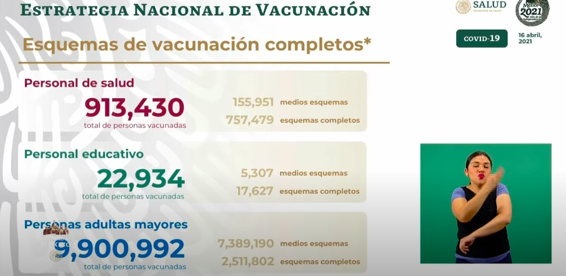México registró en las últimas 24 horas 480 muertes y 4 mil 504 casos de COVID-19 - vacunacion-7