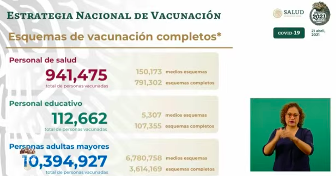 México registró en las últimas 24 horas 549 muertes y 4 mil 639 casos de COVID-19 - vacunacion-9