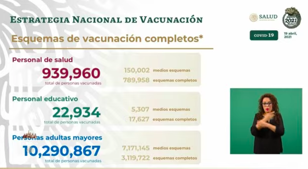 México registró mil 308 casos y 127 muertes por COVID-19 en las últimas 24 horas; hay alerta en 10 estados por repunte - vacunacion-en-mexico-1
