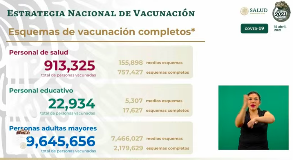 México registró en las últimas 24 horas 480 muertes y 4 mil 504 casos de COVID-19 - vacunacion-en-mexico