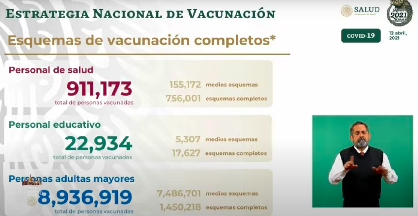 México registró en las últimas 24 horas 364 muertes y mil 627 casos de COVID-19 - vacunacion-mexico