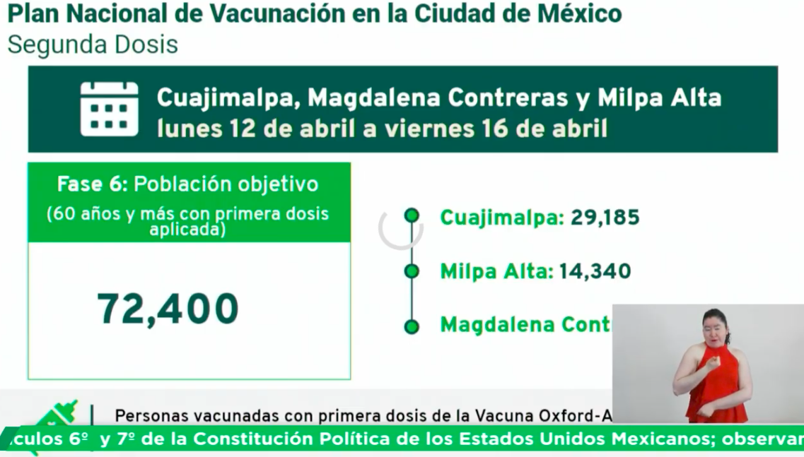 Aplicarán segunda dosis de vacunas contra COVID-19 en cinco alcaldías de la Ciudad de México - vacunacion-segundas-dosis