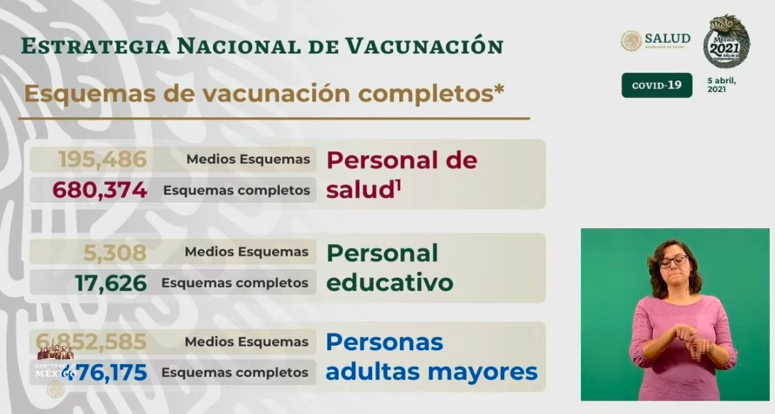 México registró el lunes 252 muertes y mil 247 casos de COVID-19 - vacunacion