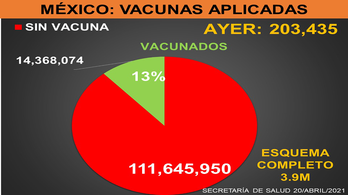 La vacunación contra COVID-19 en México