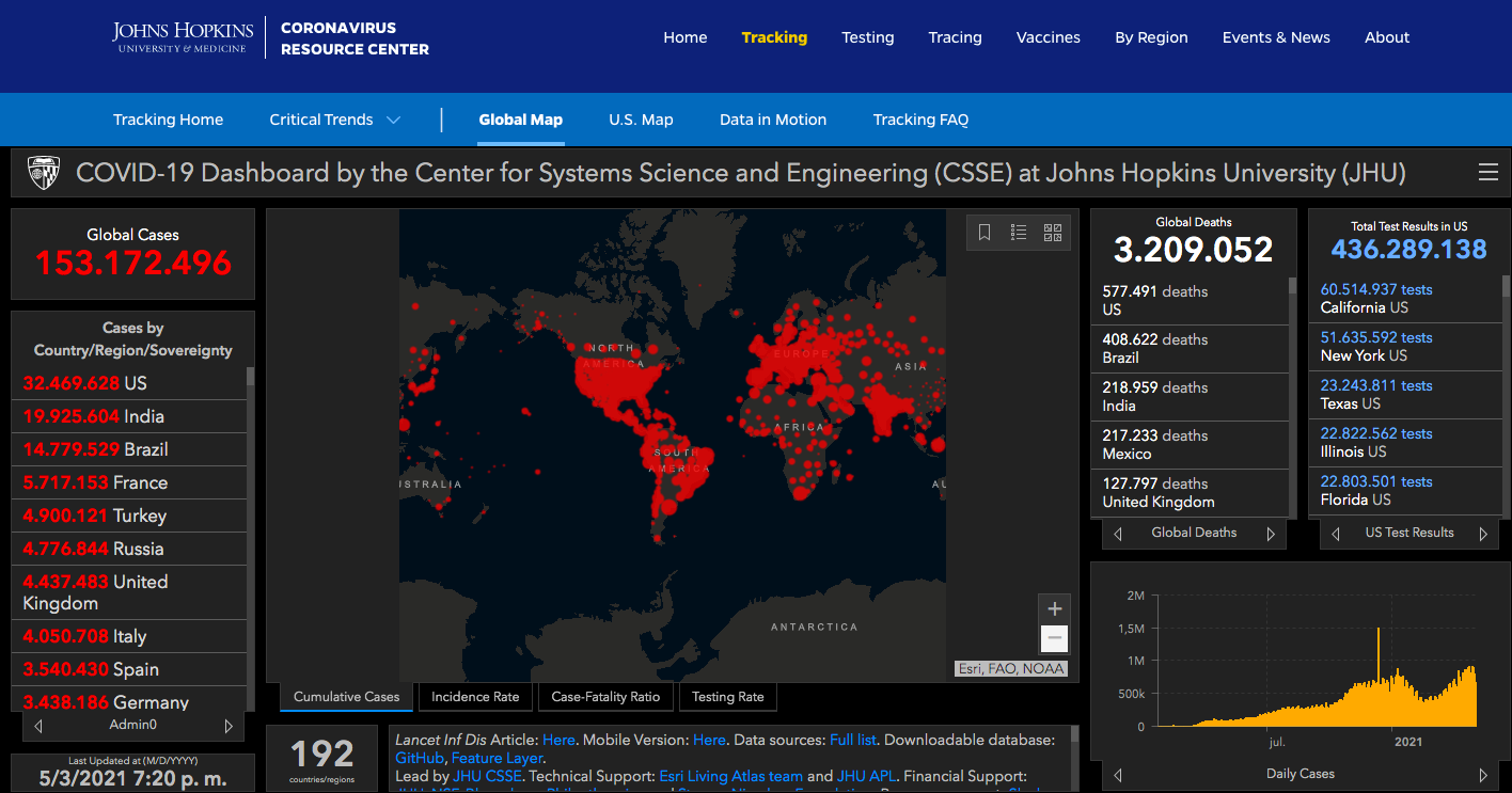 Estados Unidos acumula 577 mil 489 muertos y 32 millones 469 mil 595 contagios por COVID-19 - contagios-de-covid-19-en-eeuu