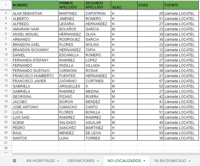Familiares buscan a sus seres queridos tras accidente en la Línea 12 del Metro - dml12040520211