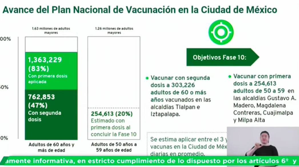 Iniciará en GAM, Magdalena Contreras, Cuajimalpa y Milpa Alta vacunación a adultos de 50 a 59 años - vacunaciin-cdmx