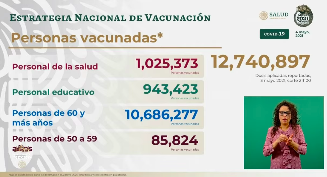 México registró en las últimas 24 horas 395 muertes y 3 mil 64 casos de COVID-19 - vacunacion-1