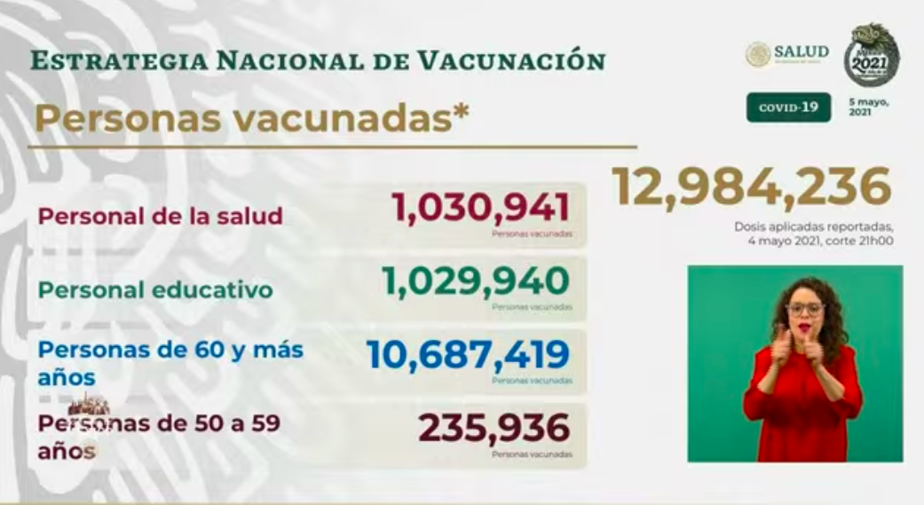 En las últimas 24 horas se registraron en México 267 muertes por COVID-19 - vacunacion-2