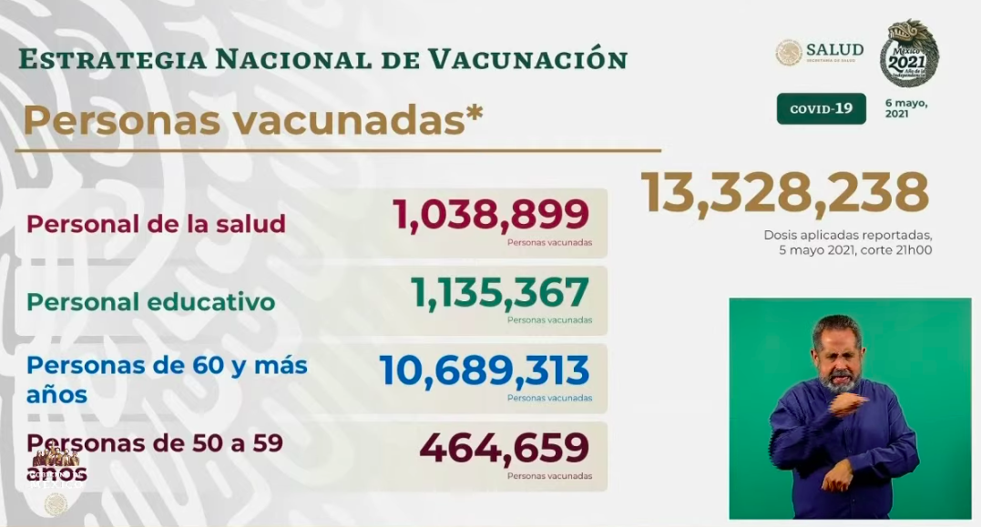 México registró en las últimas 24 horas 2 mil 846 casos y 166 muertes por COVID-19 - vacunacion-3