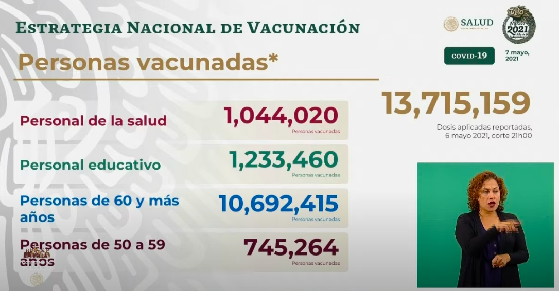 México registró en las últimas 24 horas 3 mil 846 casos y 484 muertes por COVID-19 - vacunacion-4