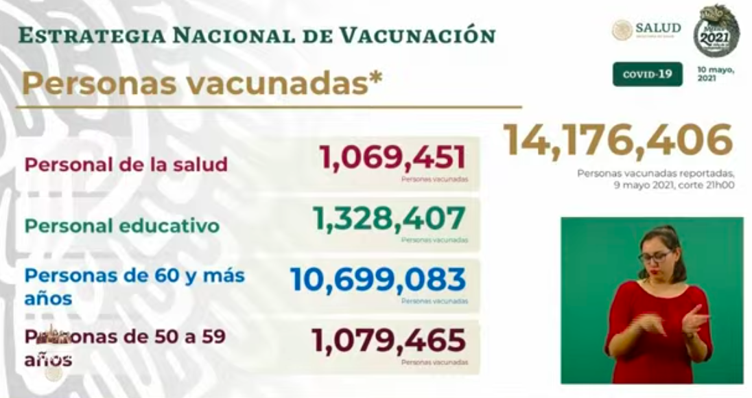 México supera las 219 mil muertes por COVID-19; en las últimas 24 horas se registraron 704 casos y 104 decesos - vacunacion-5