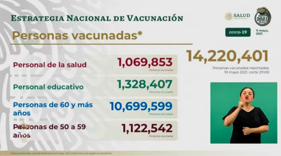México registró en las últimas 24 horas mil 897 casos y 234 muertes por COVID-19 - vacunacion-6
