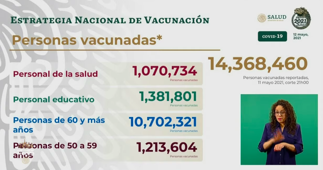México registró en las últimas 24 horas 3 mil 90 casos y 267 muertes por COVID-19 - vacunacion-7