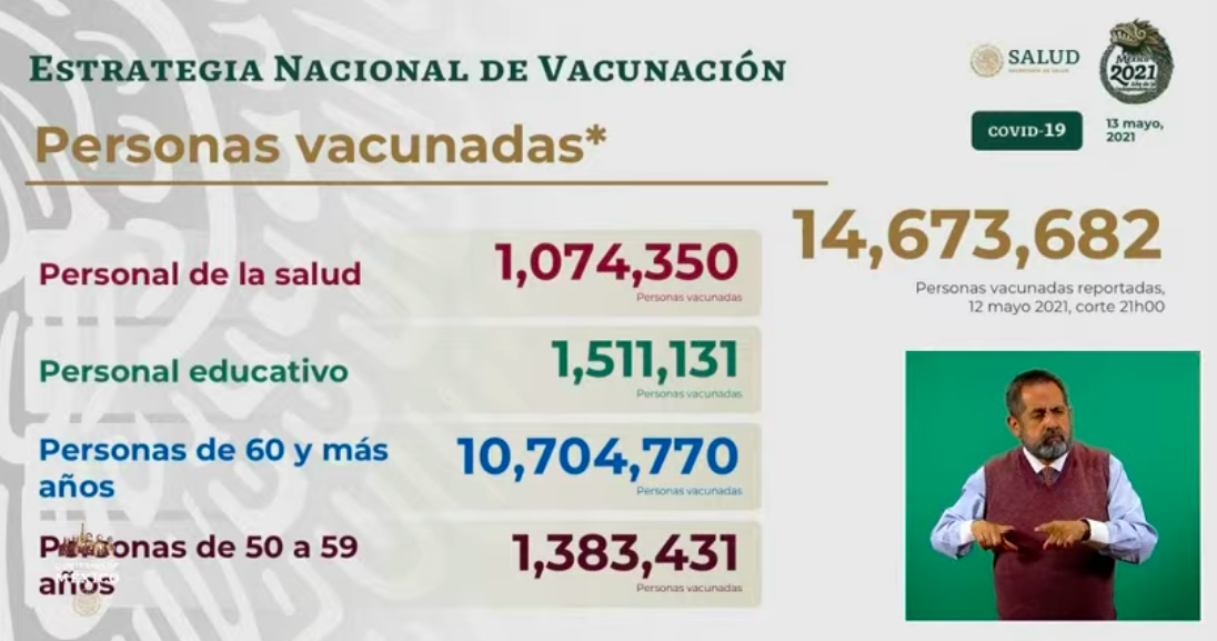 México registró en las últimas 24 horas 3 mil 632 casos y 311 muertes por COVID-19 - vacunacion-8