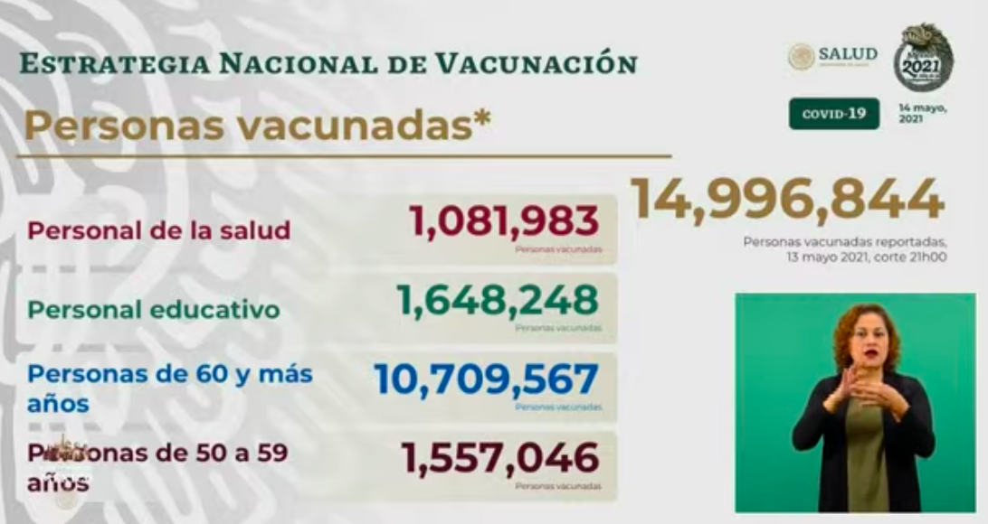 México supera las 220 mil muertes por COVID-19; acumula 2 millones 377 mil 995 casos - vacunacion-9