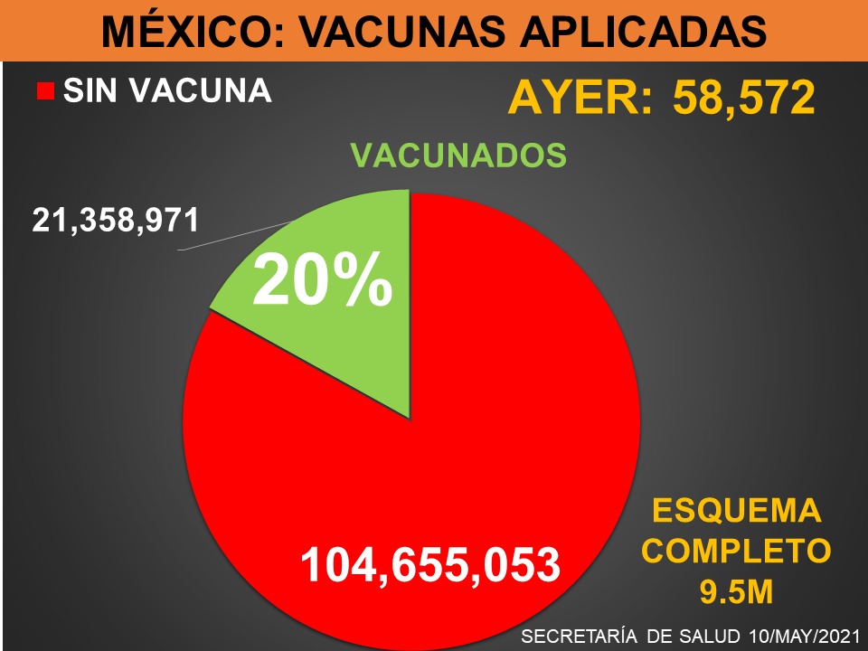 México tardaría 13 meses en vacunar al 70 por ciento de la población y lograr inmunidad - vacunacion-en-mexico1