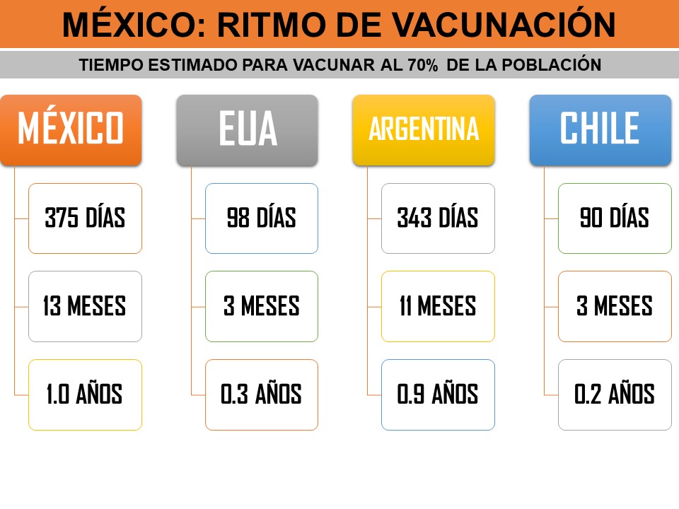 México tardaría 13 meses en vacunar al 70 por ciento de la población y lograr inmunidad - vacunacion-en-mexico2