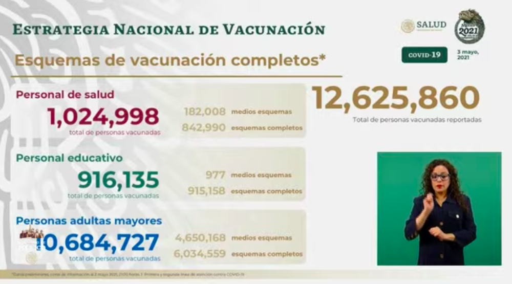 México registró en las últimas 24 horas 112 muertes y mil 27 casos de COVID-19 - vacunacion