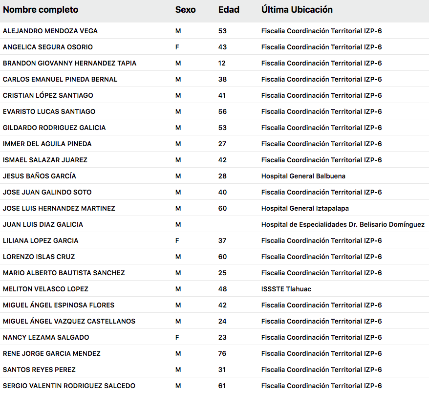 Localizan entre víctimas del accidente en el Metro al menor Brandon Giovanny - victimas-en-accidente-linea-12