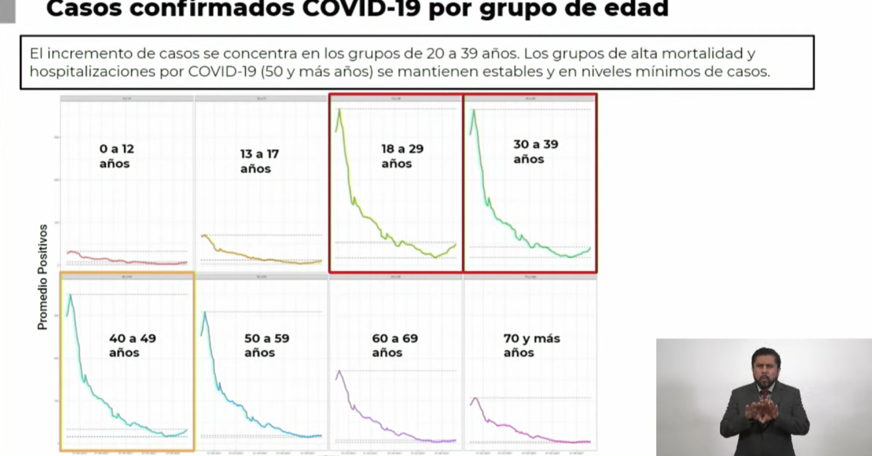 Aumentan casos de COVID-19 en personas de 18 a 39 años - auymento-poblacionales-covid-cdmx-25jun21