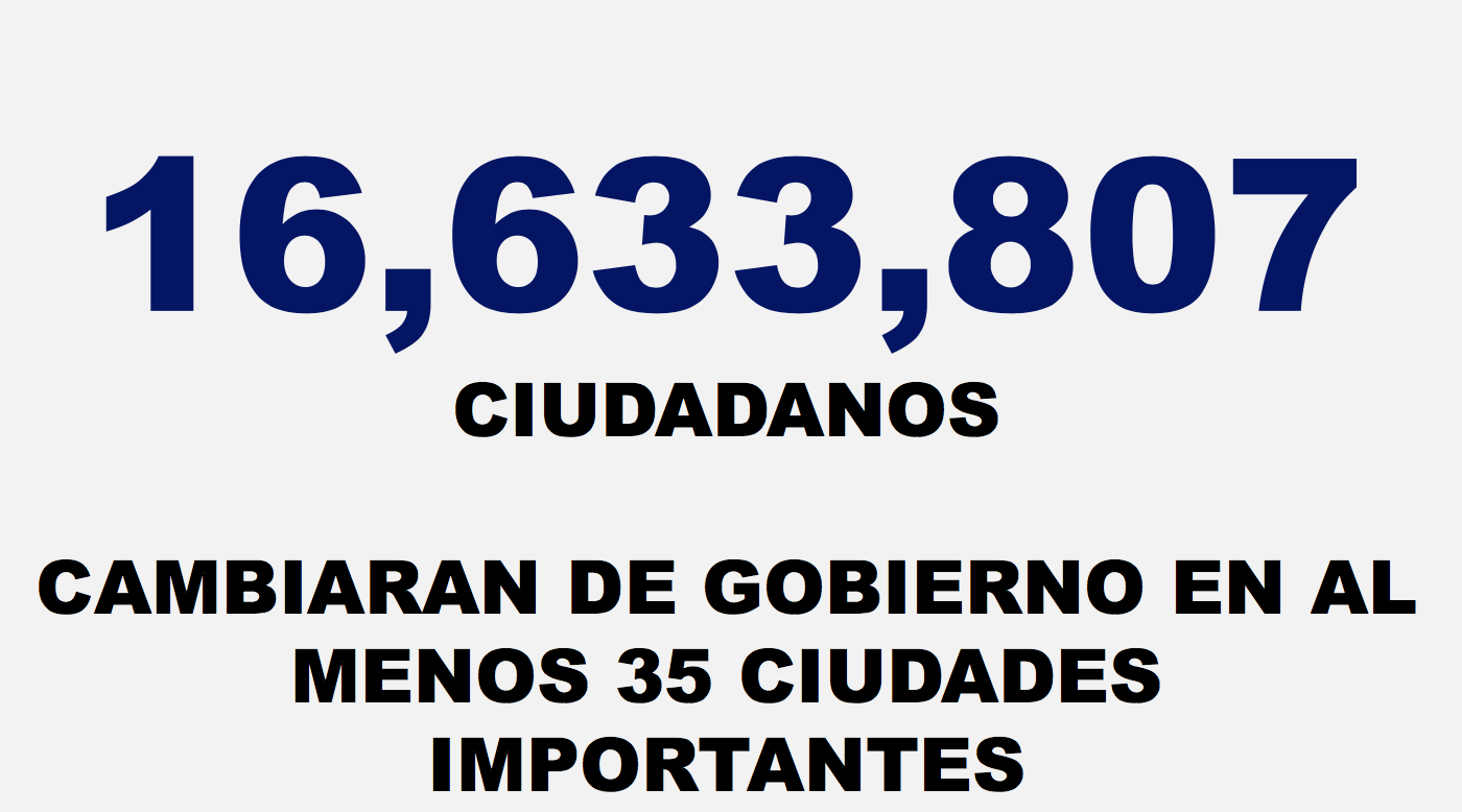 Más de 16 millones de ciudadanos cambiarán de gobierno en México - cambios-de-gob-en-mexico1
