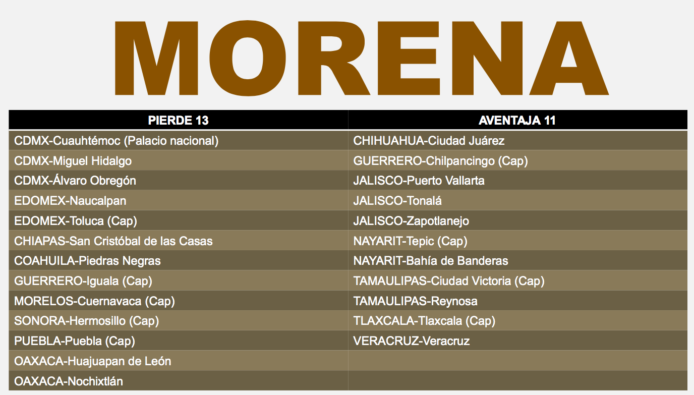 Más de 16 millones de ciudadanos cambiarán de gobierno en México - cambios-de-gob-en-mexico2