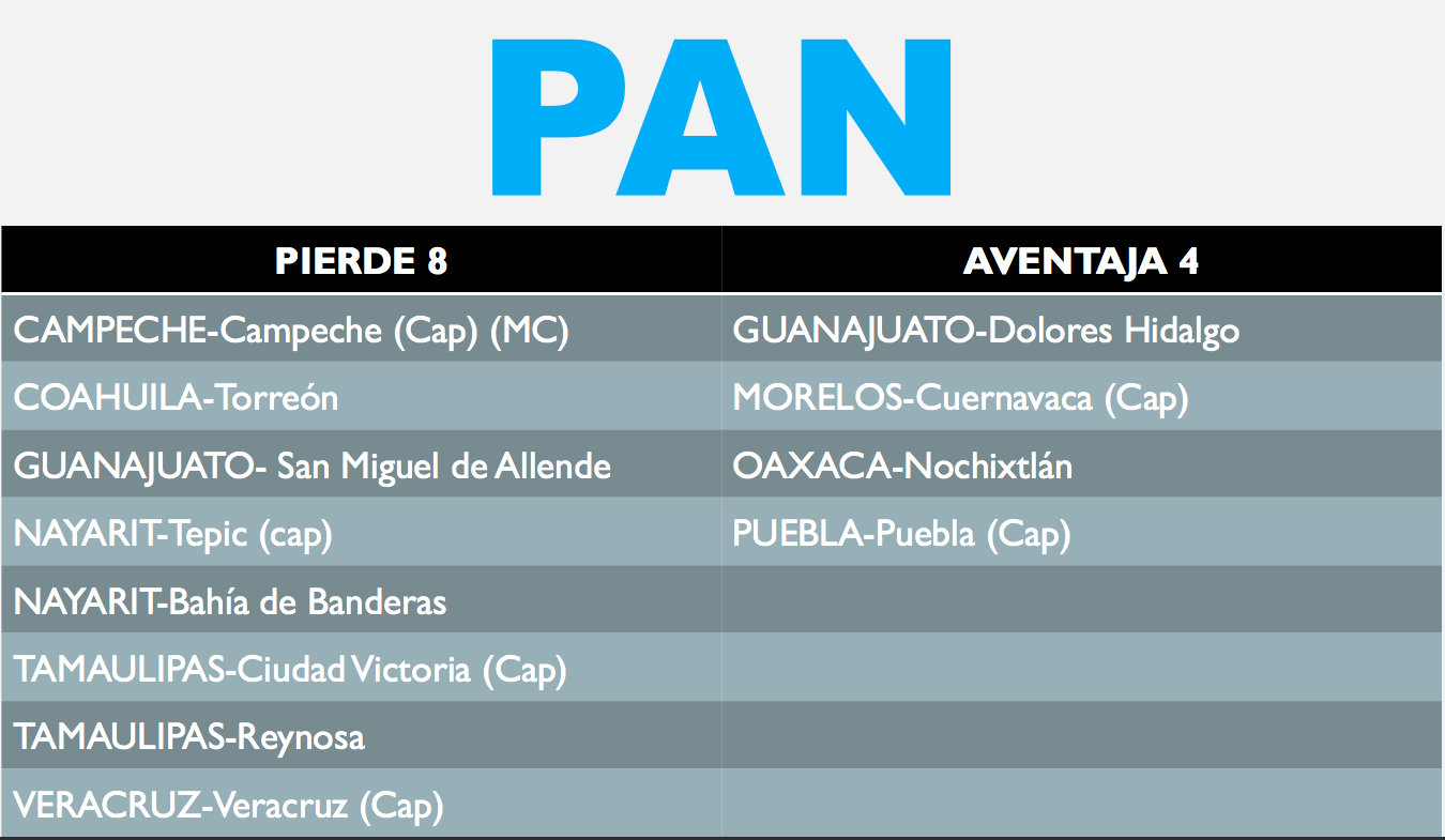 Más de 16 millones de ciudadanos cambiarán de gobierno en México - cambios-de-gob-en-mexico3