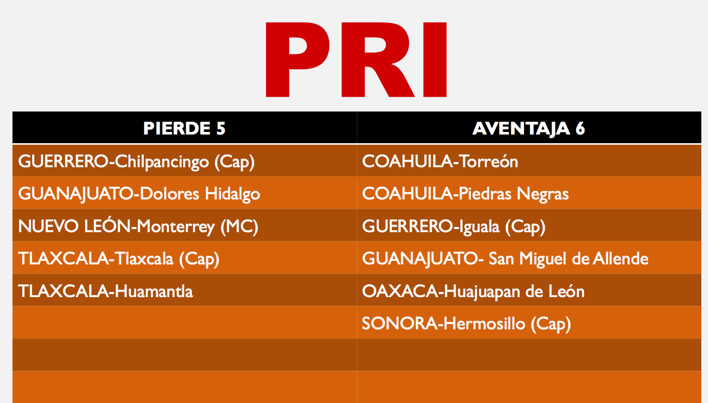 Más de 16 millones de ciudadanos cambiarán de gobierno en México - cambios-de-gob-en-mexico4